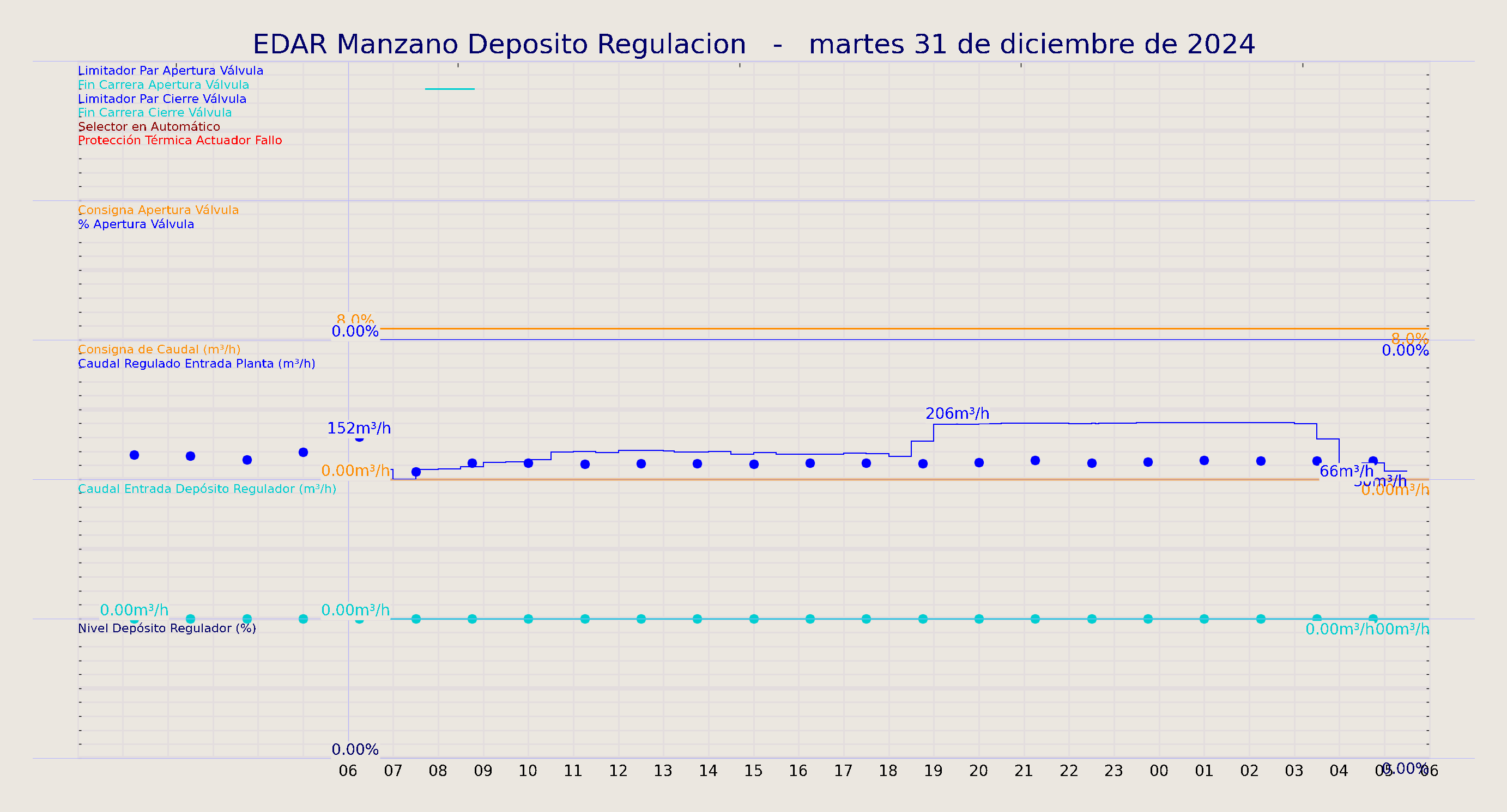 ../../imagenes/vid/2024/EDAR Manzano Deposito Regulacion/2024-12-31 EDAR Manzano Deposito Regulacion.png